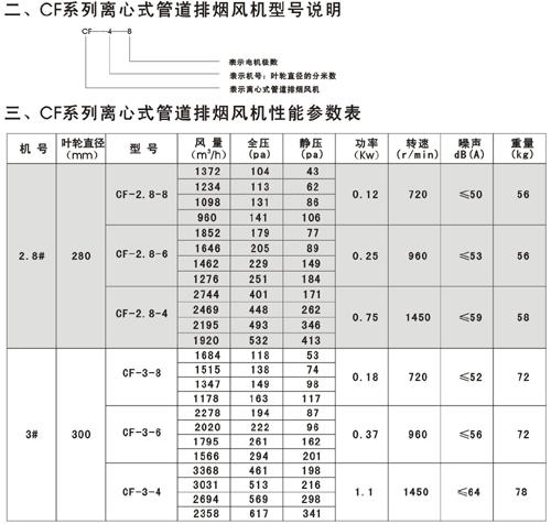 CF系列離心式管道排煙風(fēng)機(jī)型號說明和性能參數(shù)表