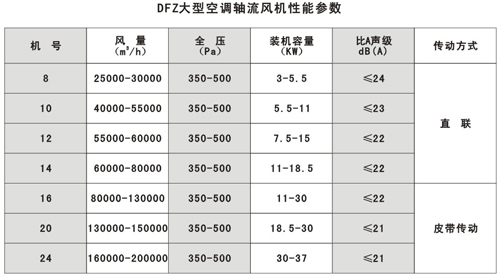 軸流風機