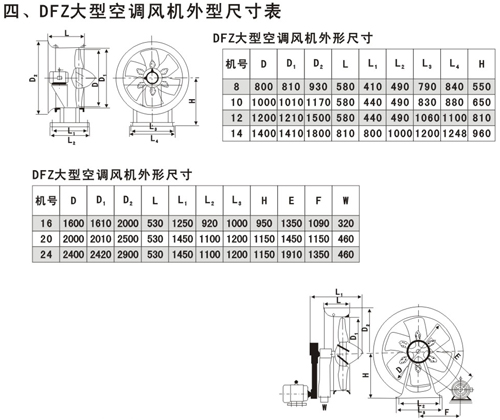 軸流風機