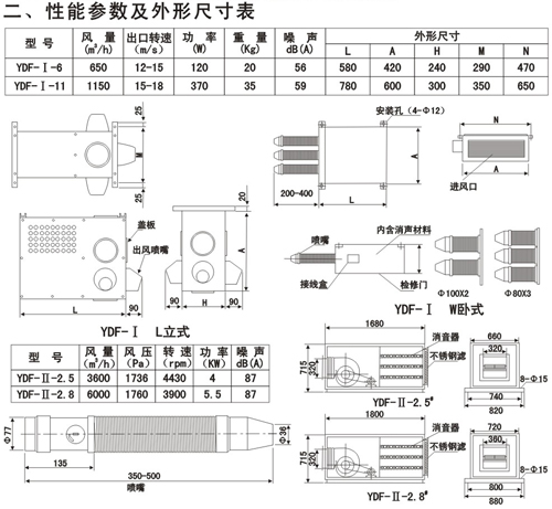 誘導風機性能參數(shù)及外形尺寸表