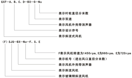 GXF,SJG系列斜流風機型號說明