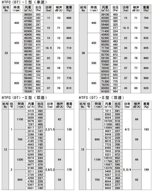 離心風(fēng)機(jī)